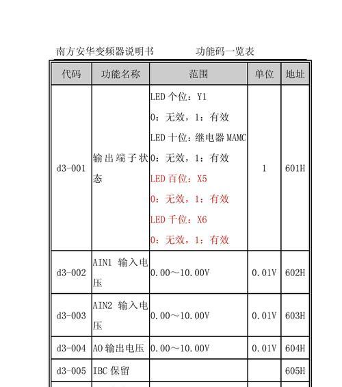 日立中央空调故障1D原因解析（探究日立中央空调1D故障的根源及解决方法）