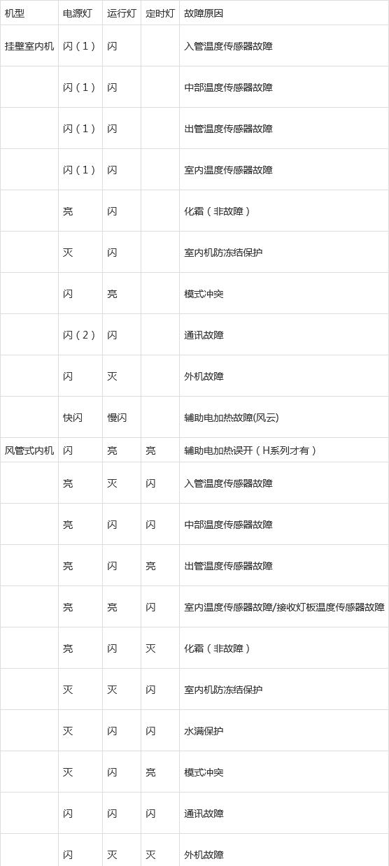 中央空调故障代码处理指南（从代码解读到故障排除）