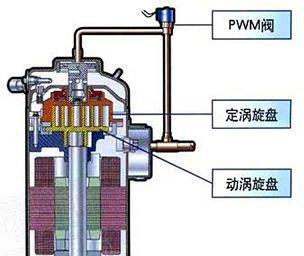 变频空调压缩机的工作原理及优势（探究变频空调压缩机的运行机制与节能效益）