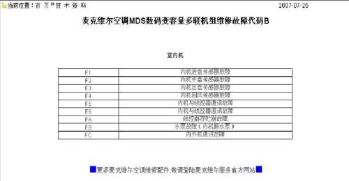 探究三洋多联中央空调故障代码的原因与解决方法（三洋多联中央空调故障代码的分类及常见问题解析）