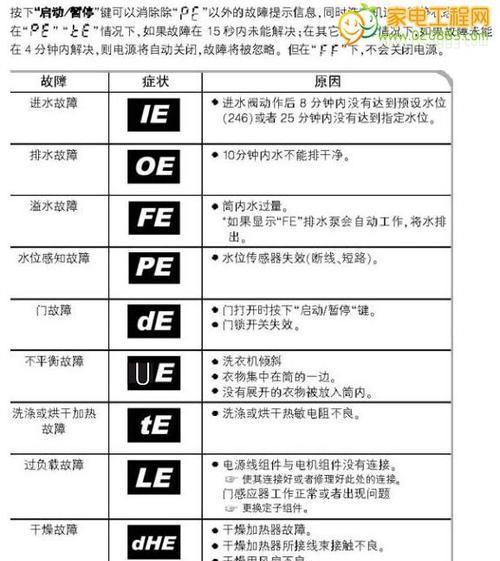 探究三洋多联中央空调故障代码的原因与解决方法（三洋多联中央空调故障代码的分类及常见问题解析）