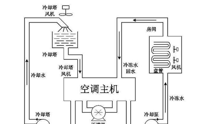 空调制冷比制热费电的原因（深入探究空调制冷相对于制热过程的能耗差异）