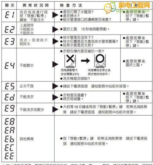 解读方正复印机常见故障代码及解决方案（了解方正复印机故障代码）