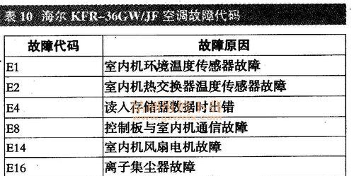 解读八喜热水器故障代码，轻松修复热水器问题（故障代码详解与排除方法）