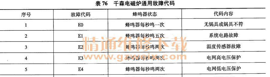 电磁炉关机故障维修费用（解析电磁炉关机故障的维修费用和注意事项）