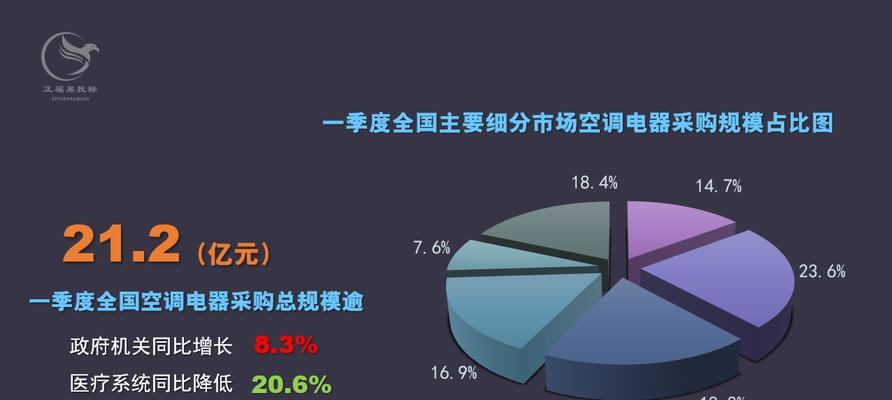 中央空调鉴定方法（科学鉴定中央空调的性能和质量）