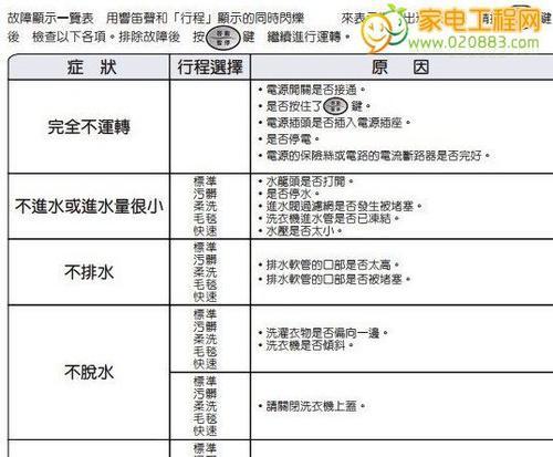 如何检测显示器电源故障（快速排除显示器电源问题的有效方法）