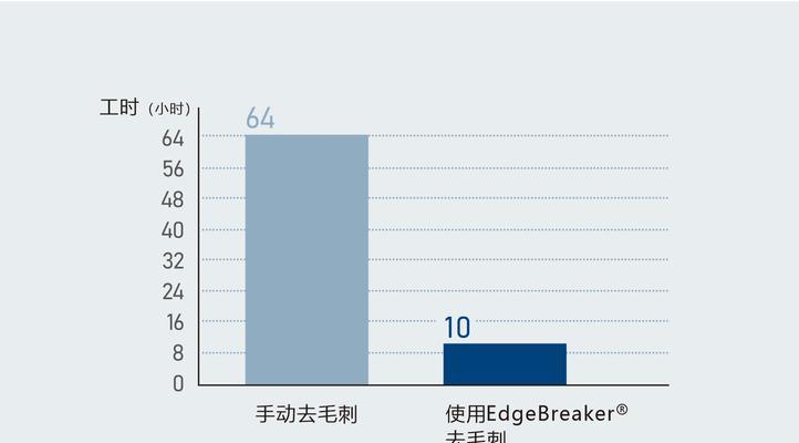 电脑显示器出现毛刺，如何解决（探究电脑显示器出现毛刺的原因及解决方法）