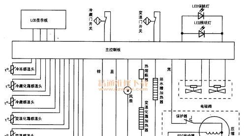 冰箱不制冷，但电路没问题（解密冰箱制冷问题）