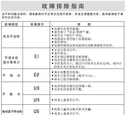 三洋洗衣机报E4故障原因及解决方法（三洋洗衣机E4不脱水的解决办法）