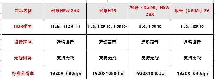 解析极米投影仪常见故障代码（了解极米投影仪故障代码）