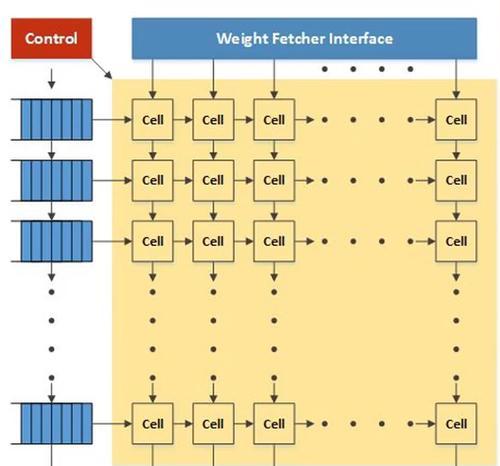 咖啡机verilog代码设计及实现技巧（优化咖啡机verilog代码的关键要点）