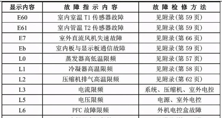 2024美的空调常见故障代码大全——保持你的空调运转正常（解读常见故障代码）