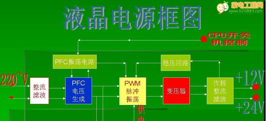 电视机保护电路故障的原因及解决方法（电视机保护电路故障解析）