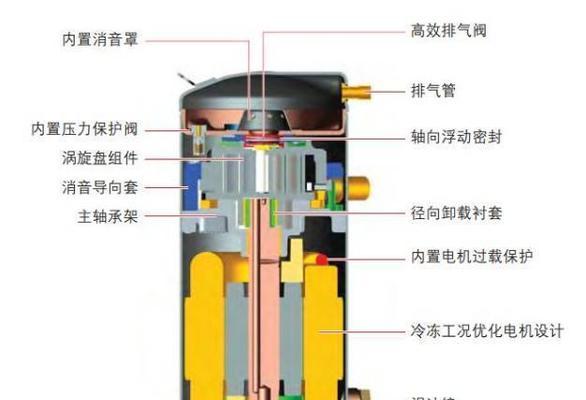 空调压缩机热保护故障（如何应对空调压缩机热保护故障）