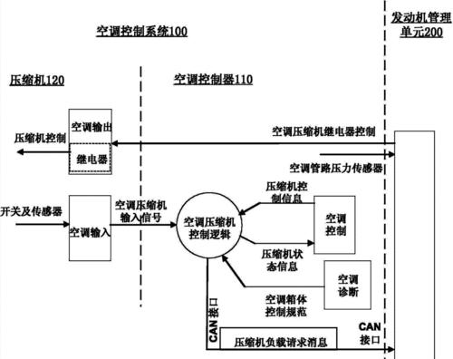 变频空调的工作原理（革新科技）