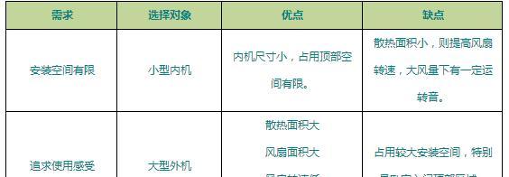 解决中央空调245故障的方法（-故障解决）