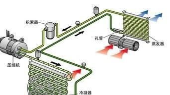 空调制热缺氟的表现及解决方法（如何判断空调制热缺氟以及应对措施）