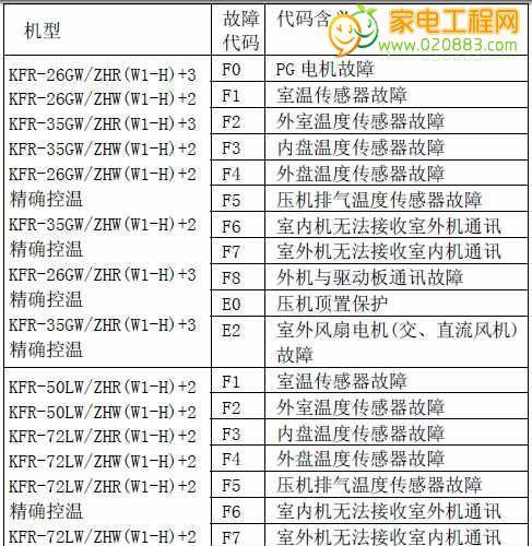 中央空调故障的检修与维修方法（解决中央空调故障的实用技巧）