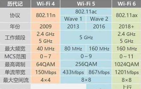 深入了解WiFi信道（优化无线网络连接）