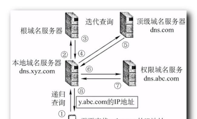 解决DNS解析错误的实用技巧（轻松应对常见的DNS解析问题）