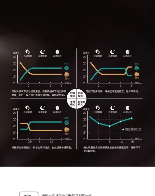 冷静悦空调性能全面解析（领先科技打造舒适生活）