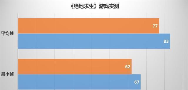 深入了解英伟达和AMD显卡命名规则及选购技巧（探秘显卡型号背后的命名规则）