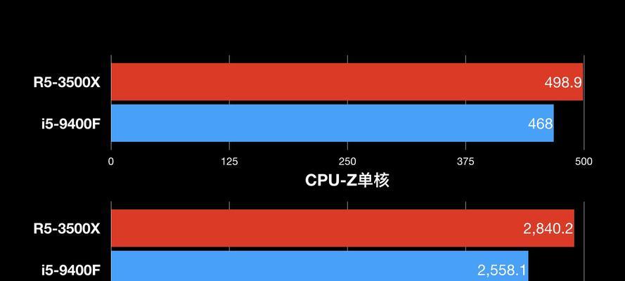 AMD锐龙55600X（探索AMD锐龙55600X的强大性能和出色表现）