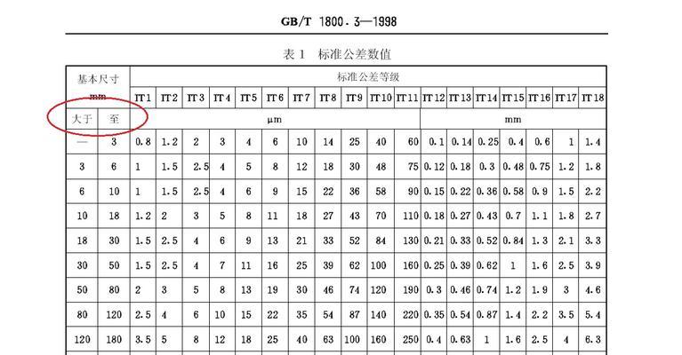 常用螺纹尺寸与公差汇总表（螺纹尺寸标准化的重要性及常见公差要求分析）