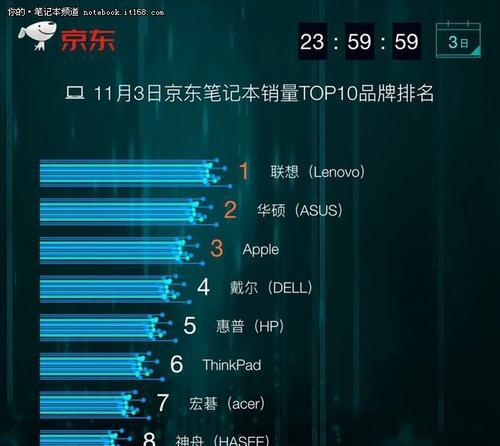 2024年度畅销智能机TOP10排行出炉（揭秘畅销智能机市场）