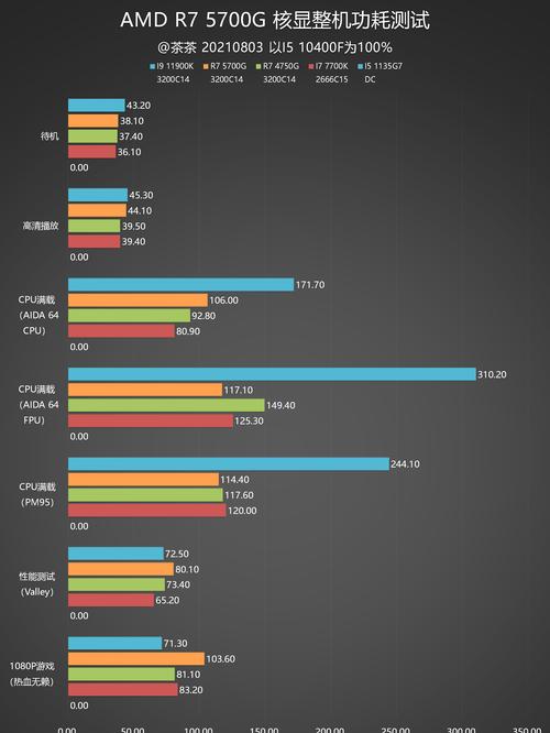 AMD集显掉驱动解决方法大揭秘（轻松解决AMD集显掉驱动的烦恼）