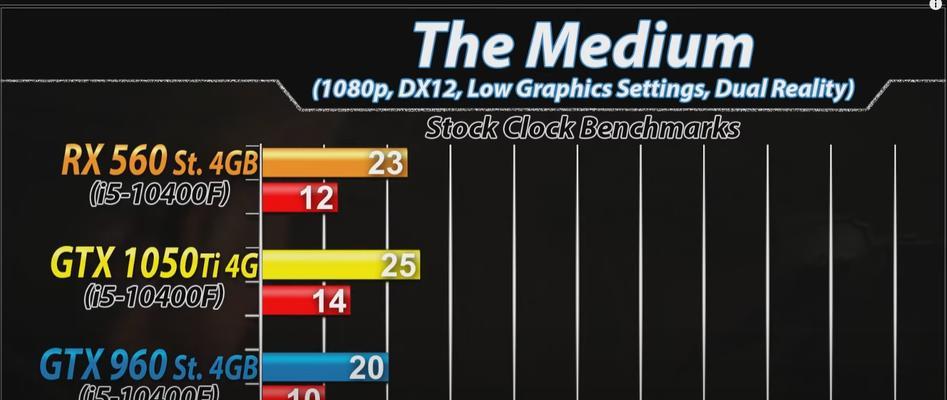 GTX1050Ti对比GTX1060（探索GTX1050Ti和GTX1060的性能差异与优劣势）