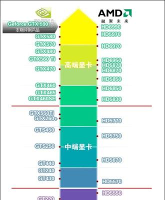 CPU受热范围的重要性（深入了解CPU温度对设备性能和寿命的影响）