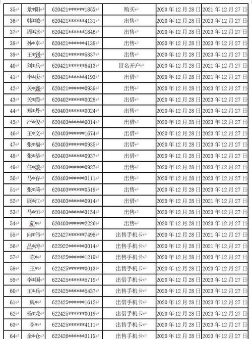 揭开拨打黑名单电话的结果真相（黑名单电话）