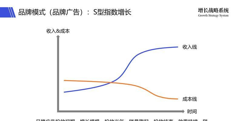 流量单位转换关系详解（从比特到千兆）