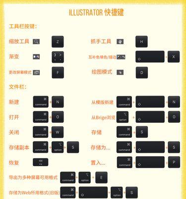 如何更改Mac的复制粘贴快捷键（自定义你的复制粘贴操作）