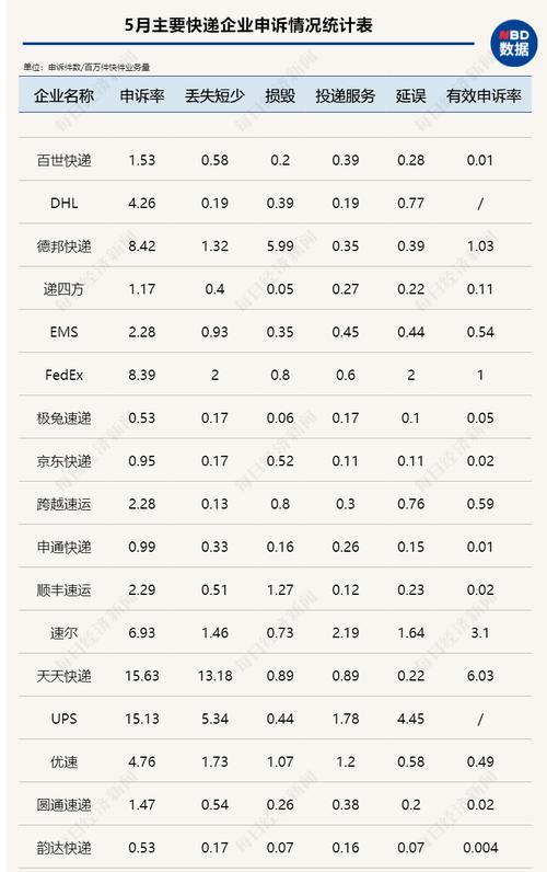 京东快递物流追踪全程解析（从下单到签收）