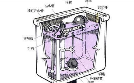 以箭牌马桶排水阀漏水的主要原因（分析马桶排水阀漏水问题的根源及解决方法）