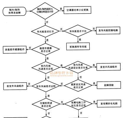 美的空调P2故障代码分析及解决方法（探究美的空调P2故障代码出现的原因及解决方案）