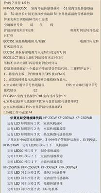 解读中央空调故障代码，故障解决从容应对（掌握中央空调故障代码）