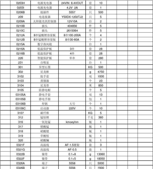 解决复印机C0206故障的有效方法（排除复印机故障的实用技巧与注意事项）