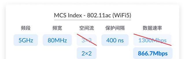 解决WiFi网速过慢的方法（提高家庭WiFi速度的技巧与建议）