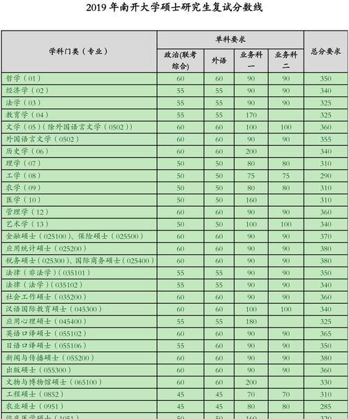 河北大学考研分数线的变化及影响（考研报名人数激增）