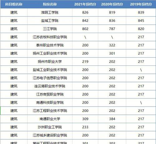 江西历年高考分数线一览（江西高考分数线详细解析）