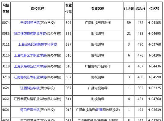 江西历年高考分数线一览（江西高考分数线详细解析）