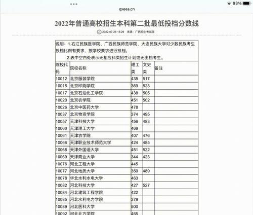 江西历年高考分数线一览（江西高考分数线详细解析）