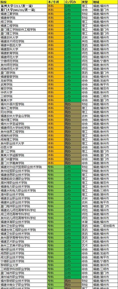 国内公立大学本科带专科的学校概览（探索中国公立大学提供本科带专科学习的机会）