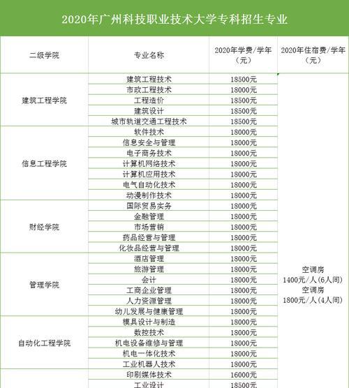 广州大学排名全国第几（揭秘广州大学在中国高校排名中的地位与影响力）