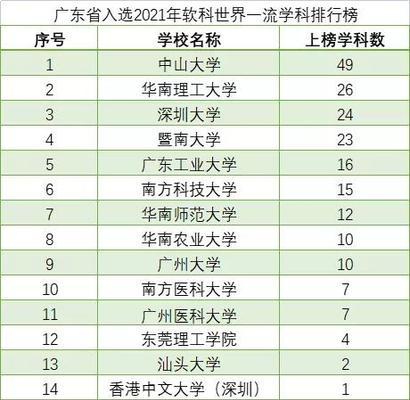 广州大学排名全国第几（揭秘广州大学在中国高校排名中的地位与影响力）