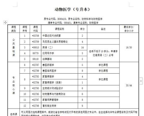 自考本科报名入口及相关注意事项（自考本科官方报名入口在哪里）